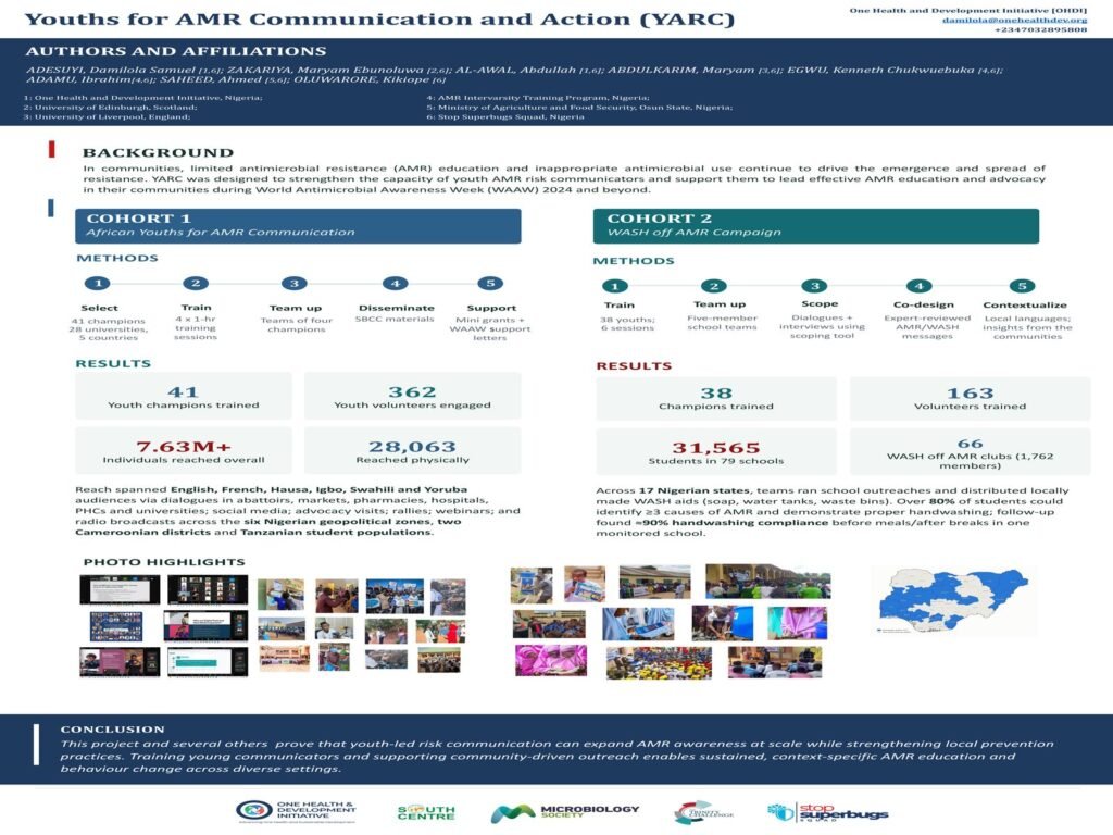 OHDI WOHC Poster